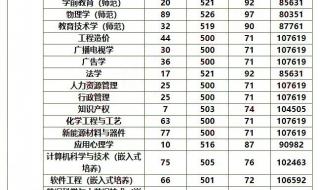 江苏二本录取分数线2022 理科二本分数线2022